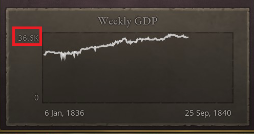 Weekly GDP.png